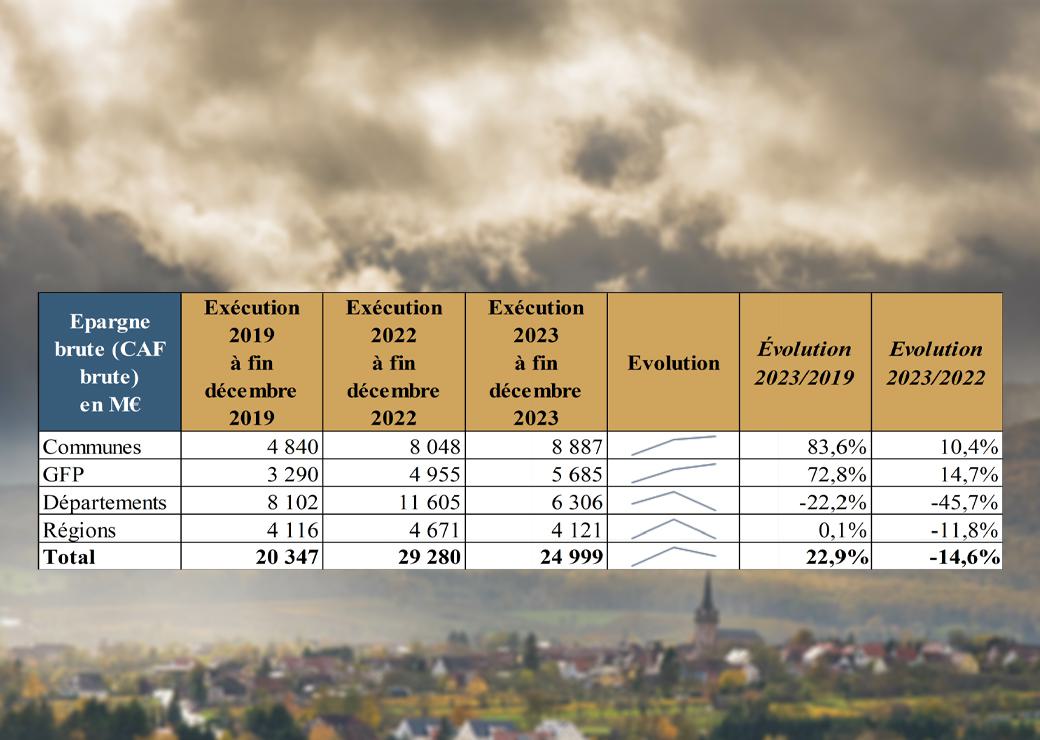 situation financière des collectivités