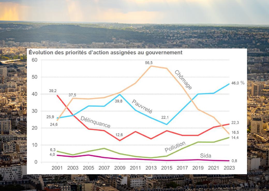 insécurité en ile de France