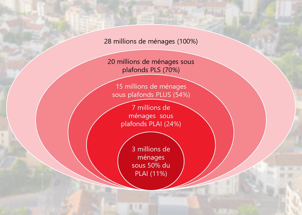 infographie