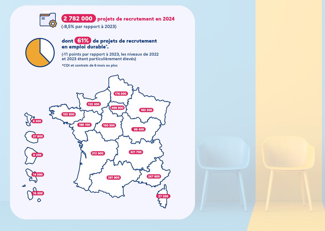 carte des projets de recrutements