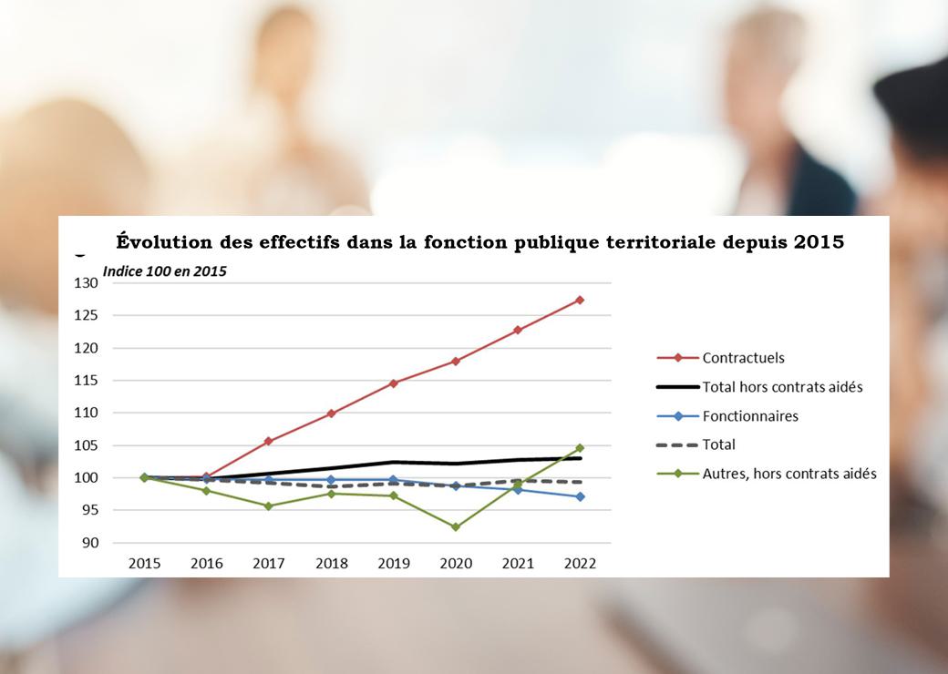 graphique