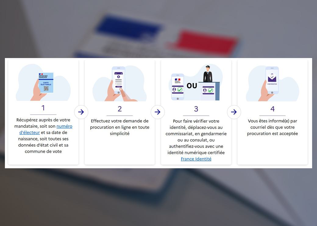 vote par procuration