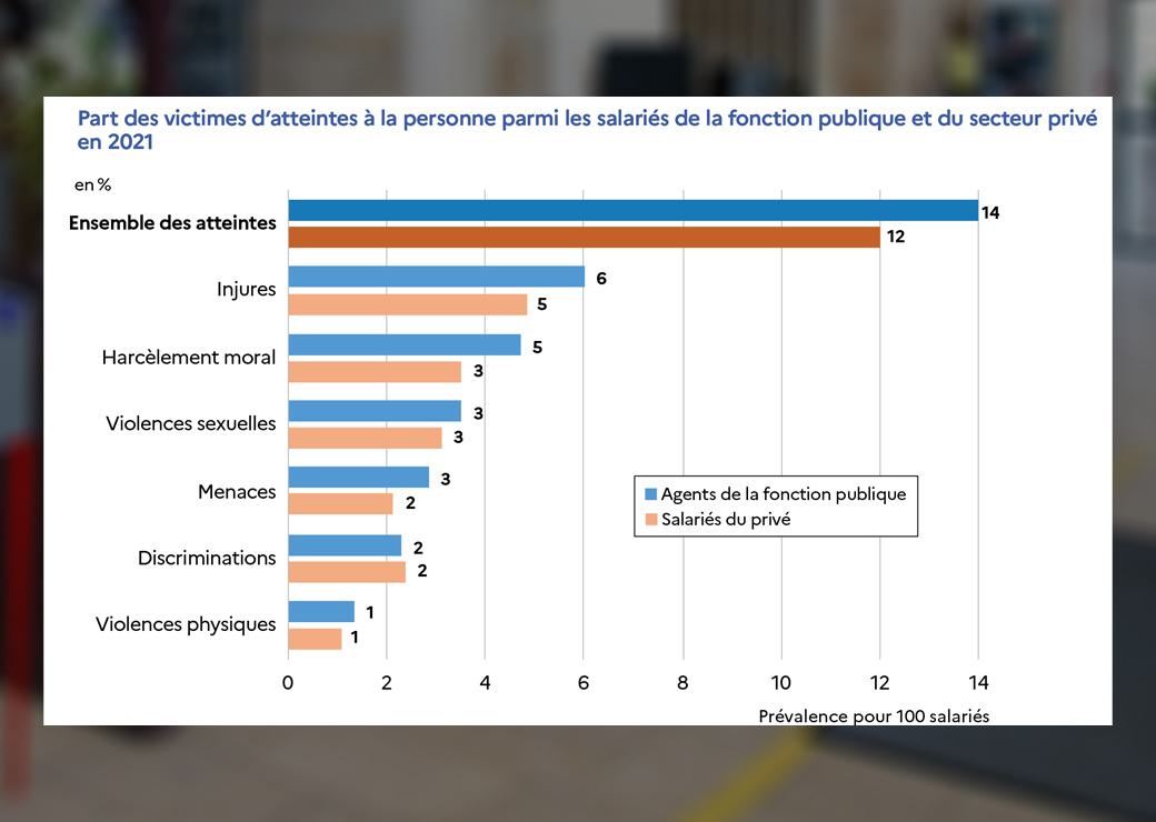 graphique