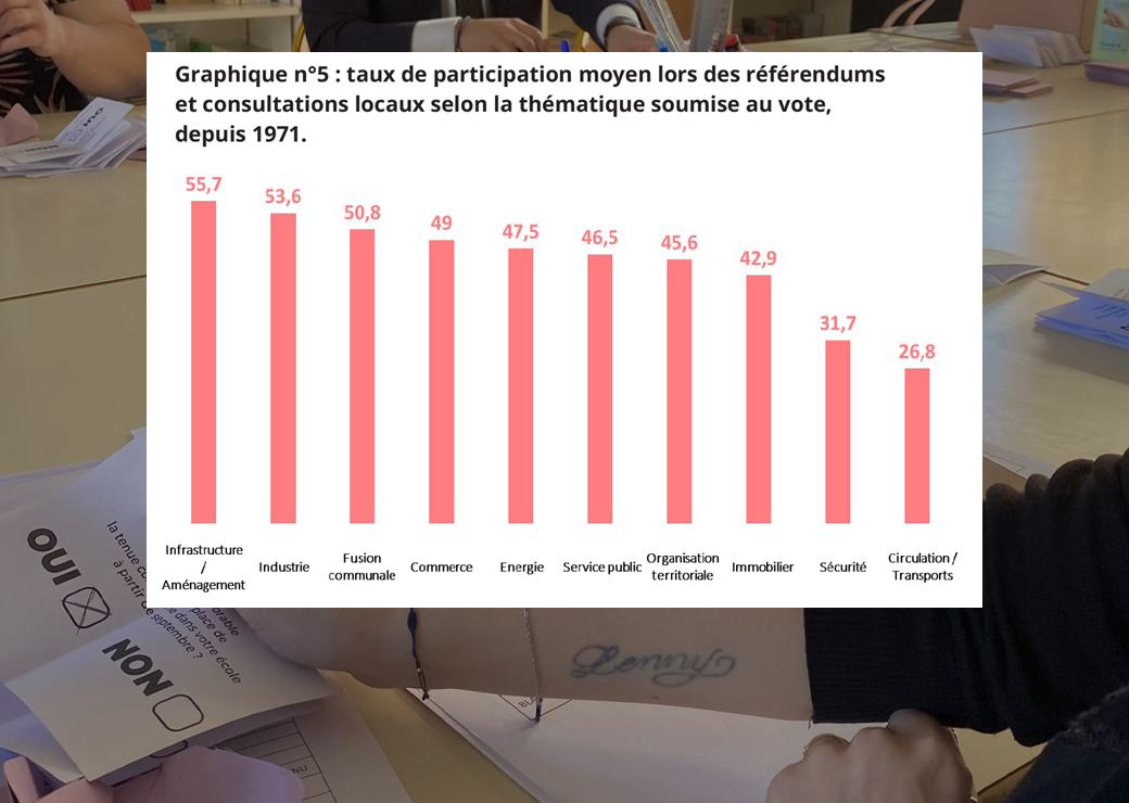 graphique