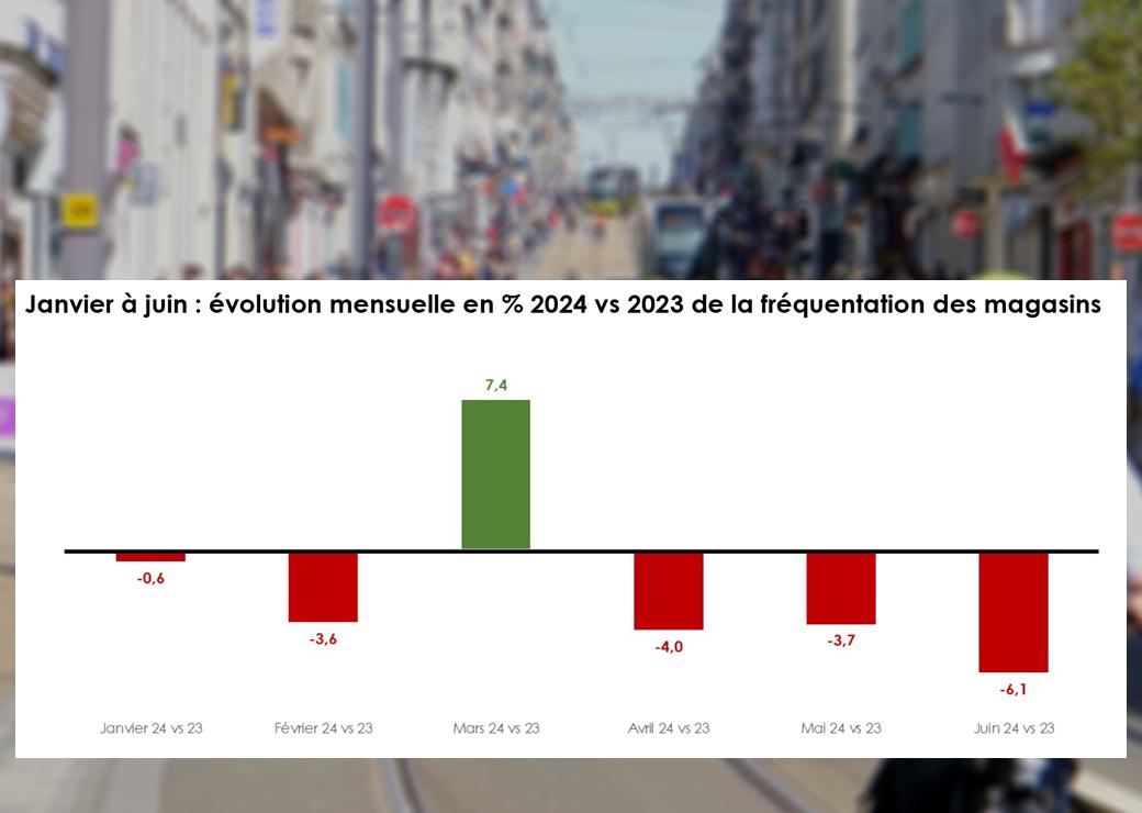 graphique