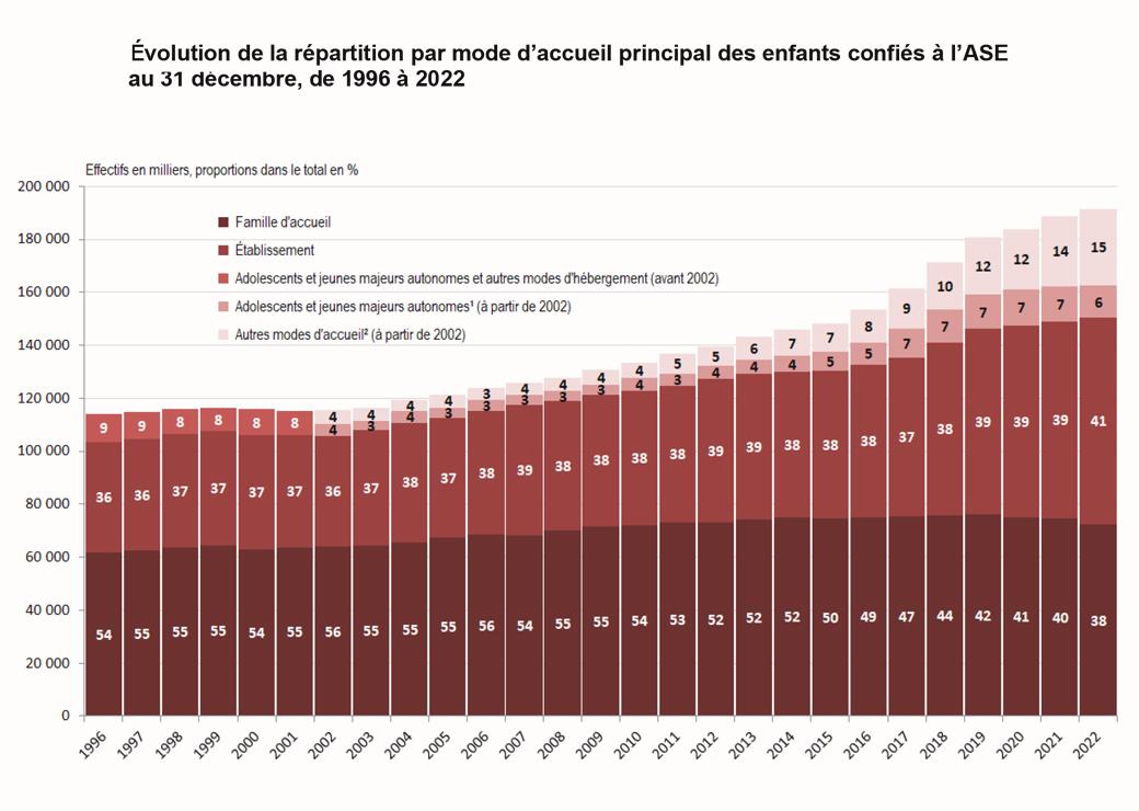 graphique 