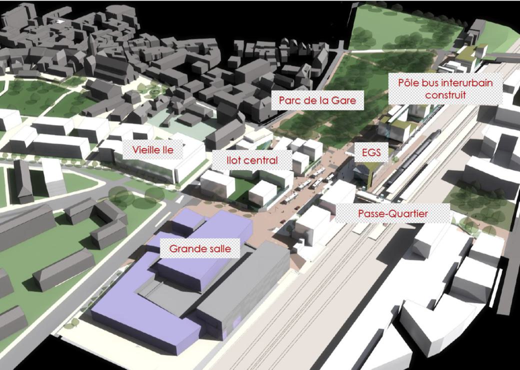 Vue du cœur de projet