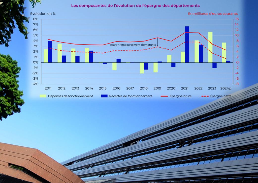 graphique