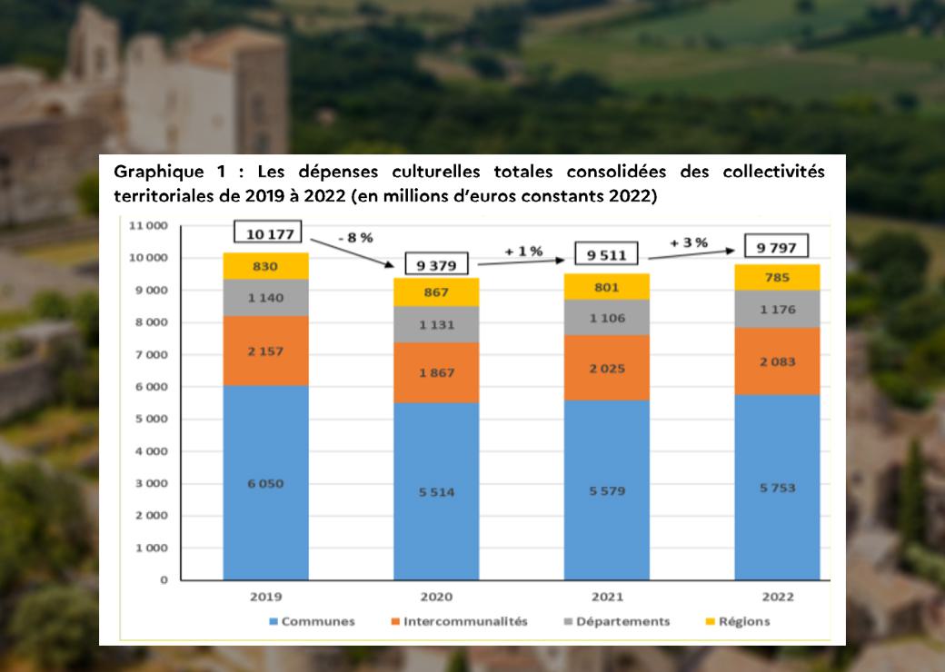 graphique