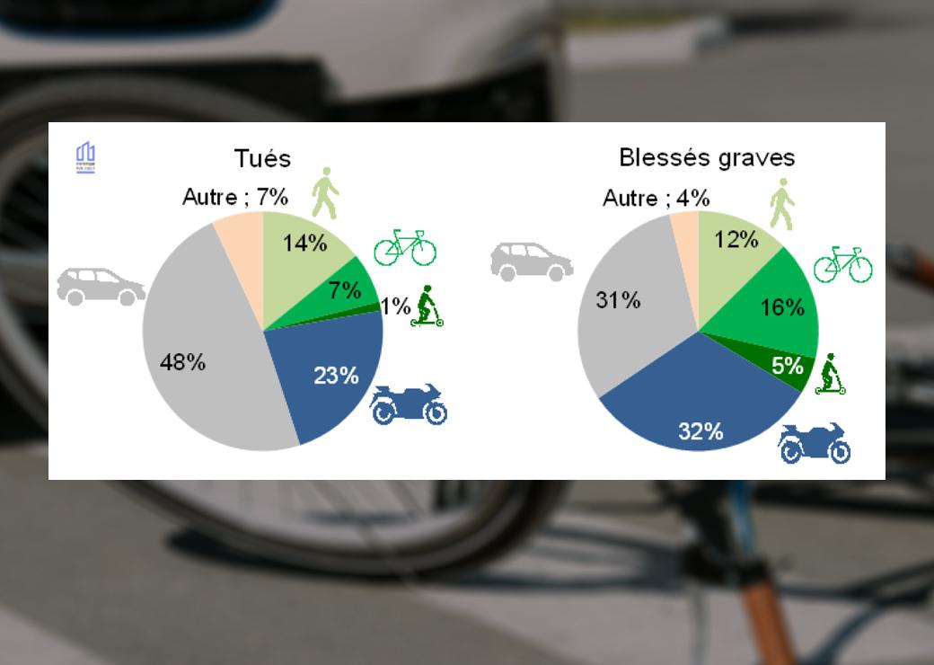 statistiques accidents