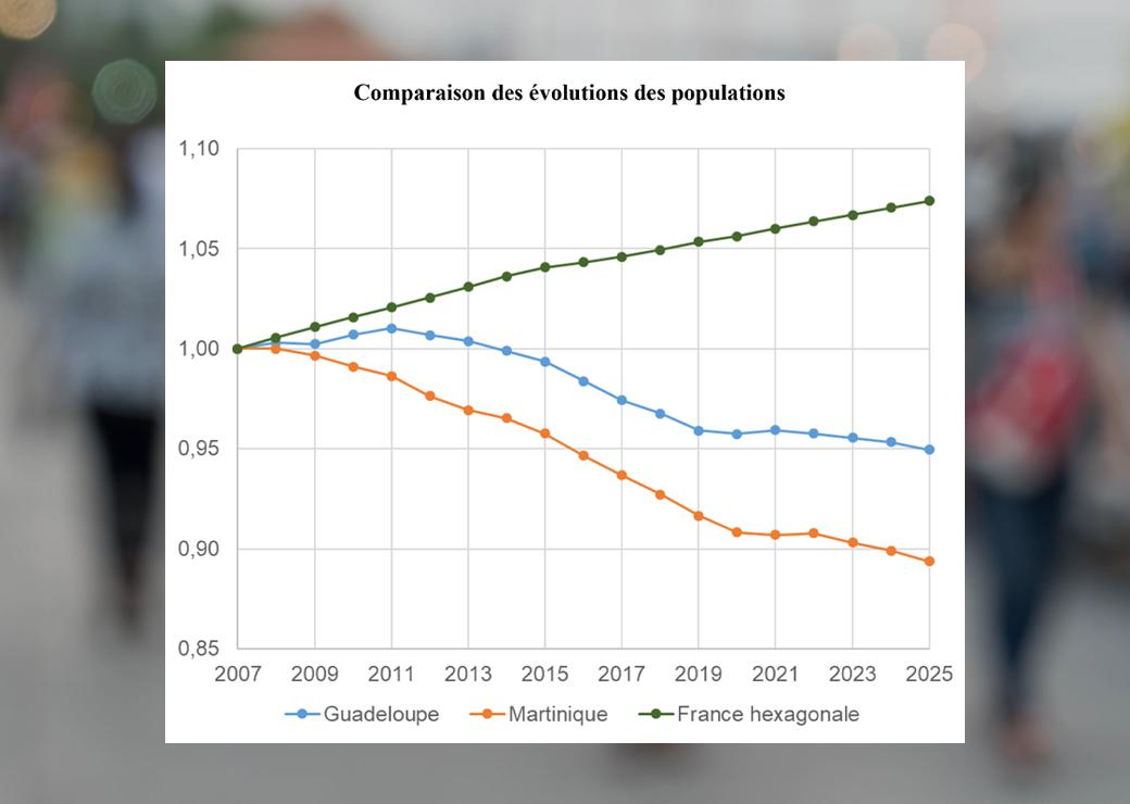 graphique