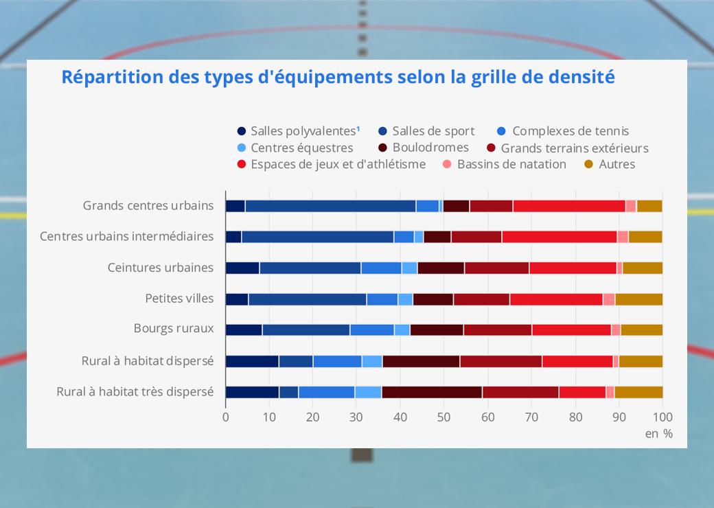 graphique