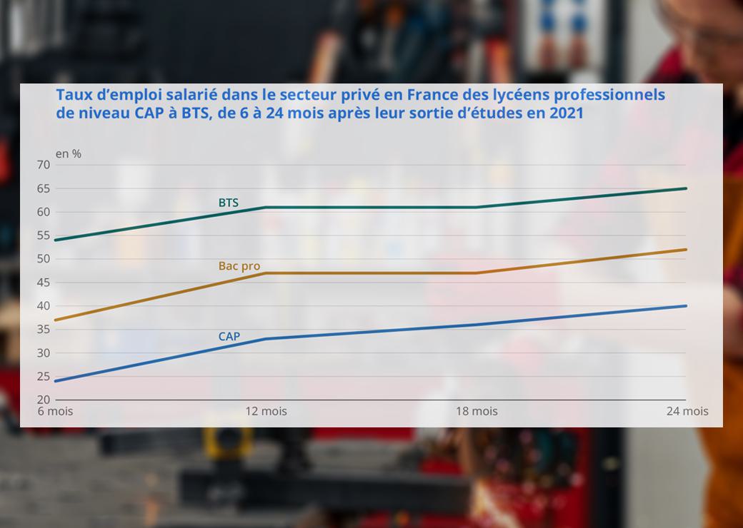 graphique