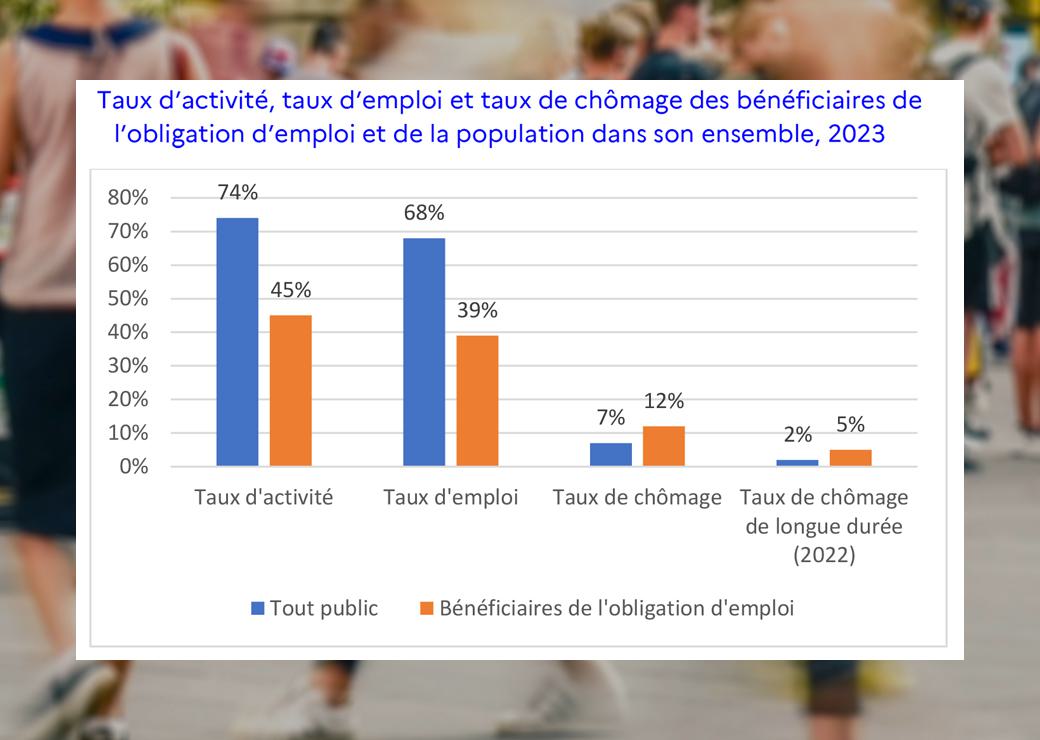 graphique