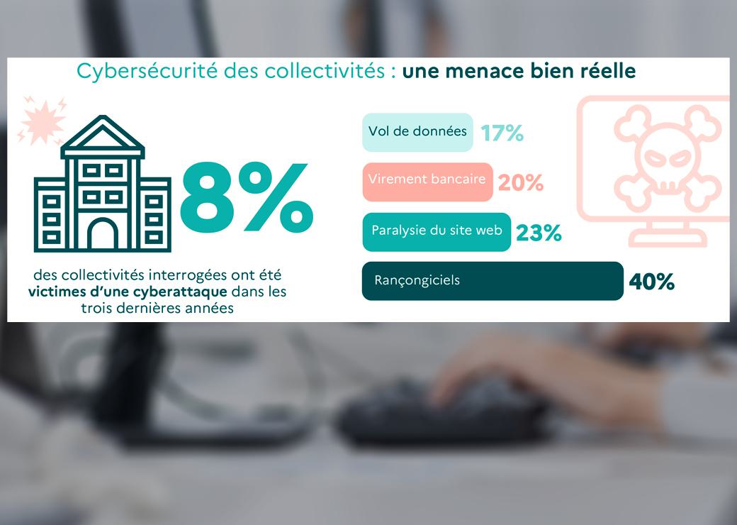 infographie