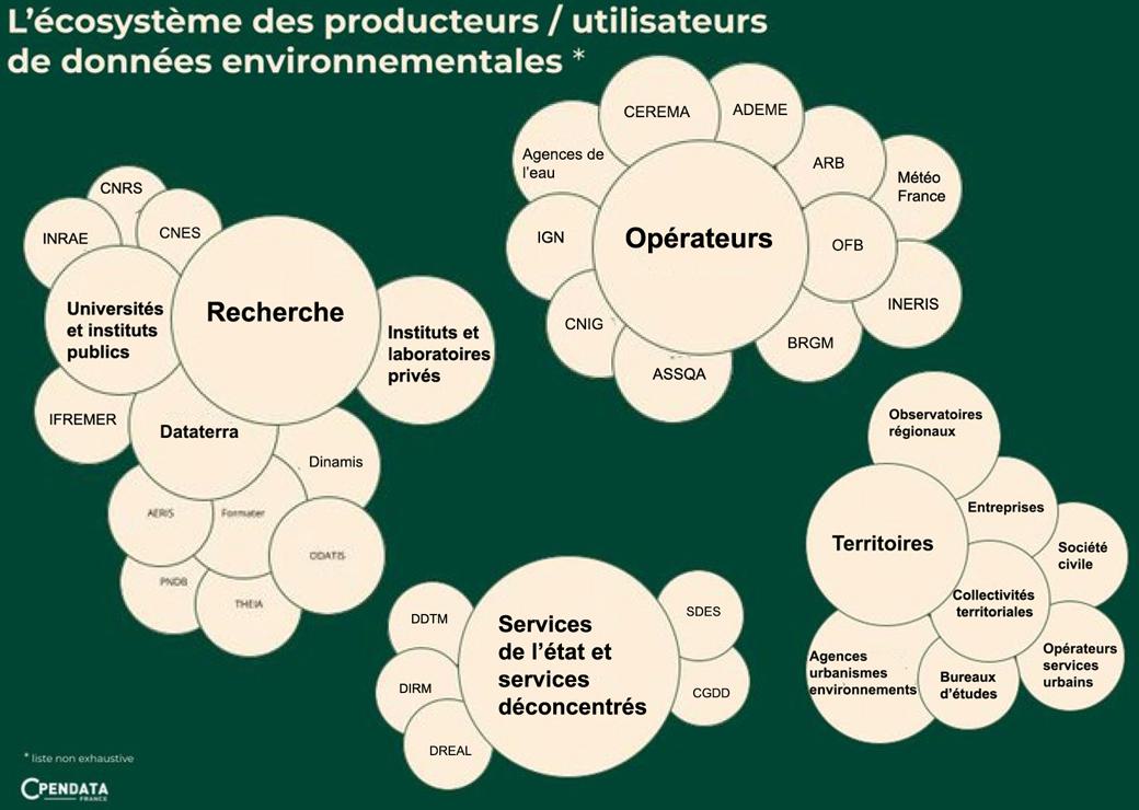 Infographie 