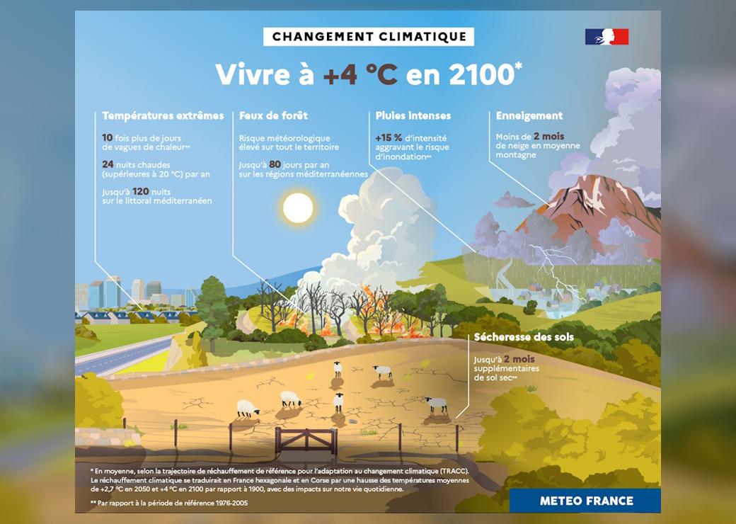illustration changement climatique en  2100 
