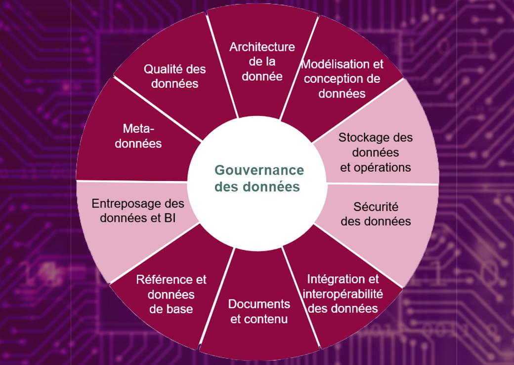 gouvernance des données
