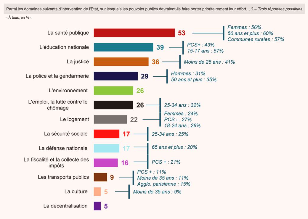 graphique