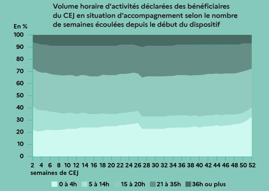 graphique