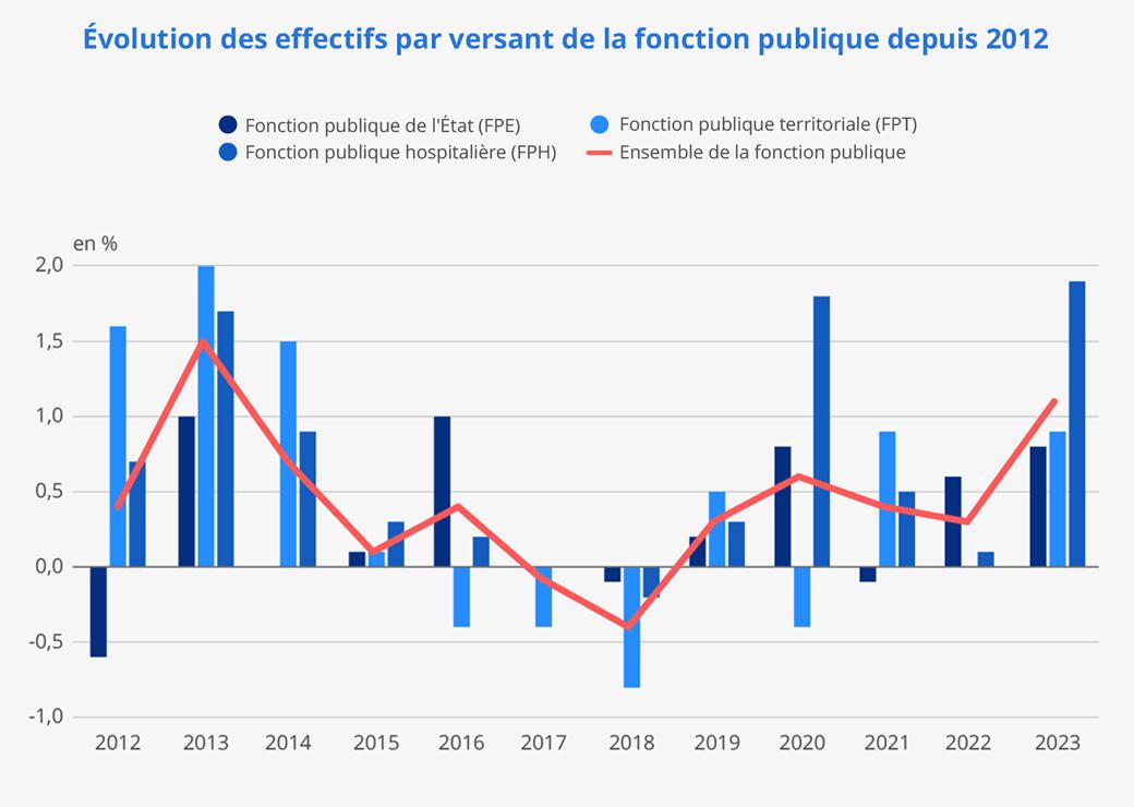 Graphique