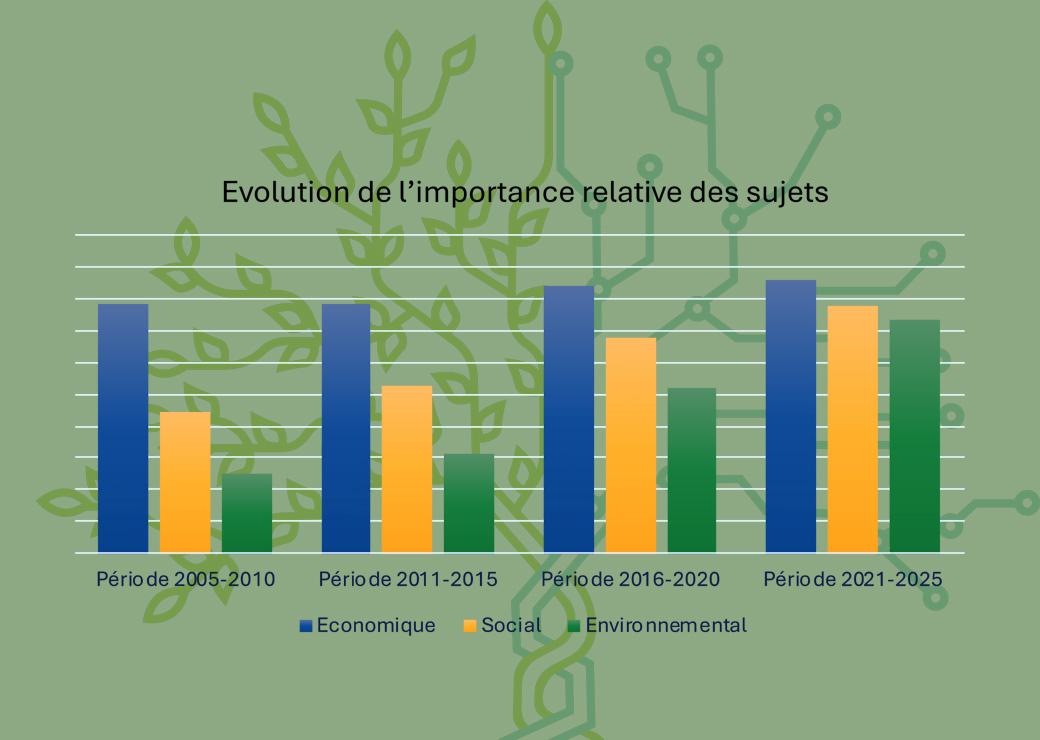 graphique