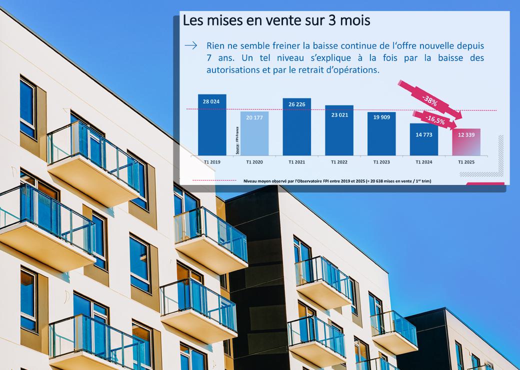 graphique