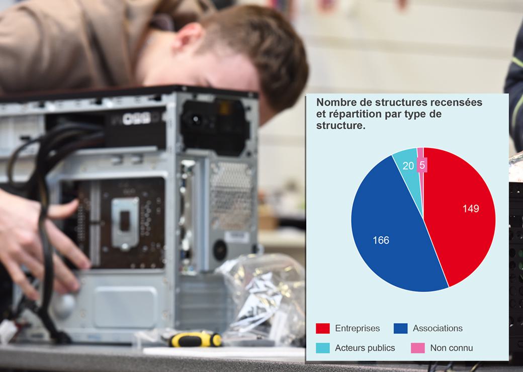 reconditionnement 