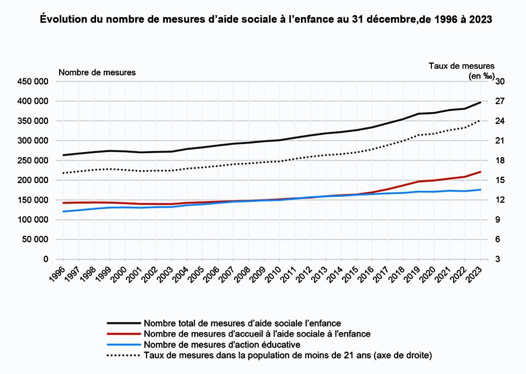 graphique