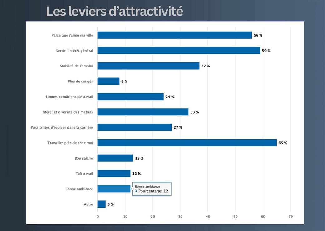 Graphique 