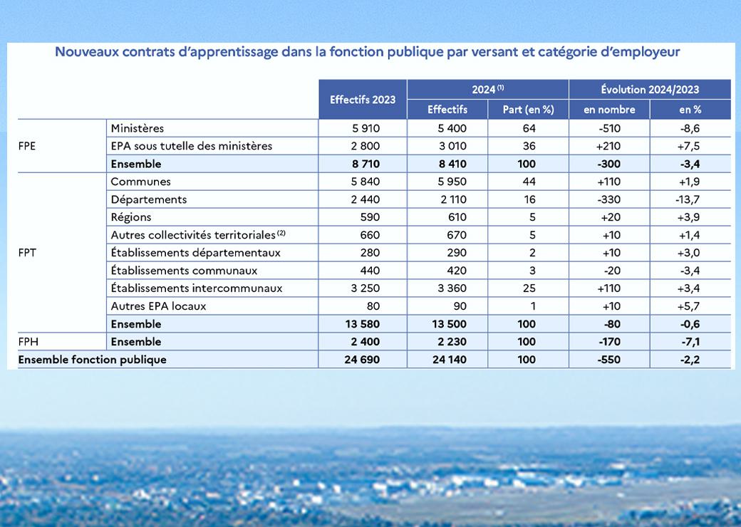 tableau apprentissage 