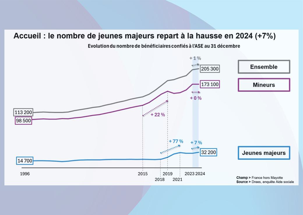 Graphique
