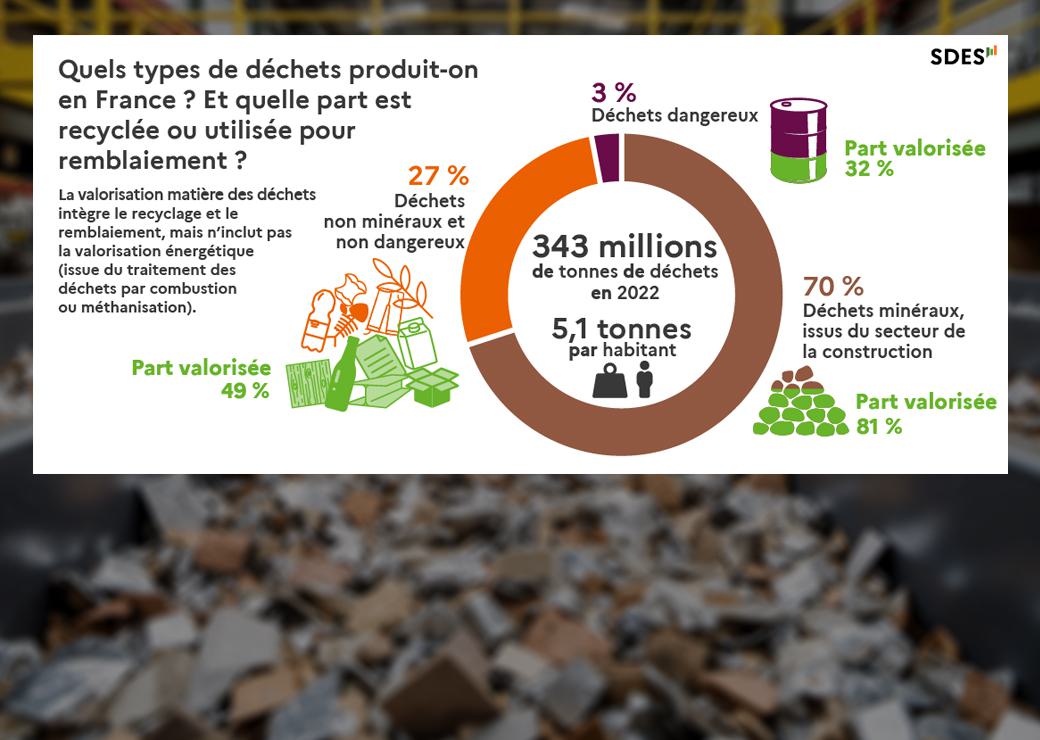 infographie
