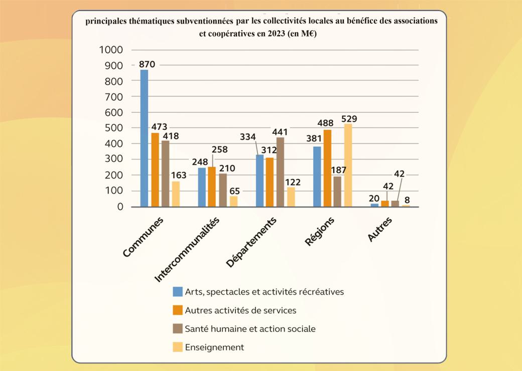 graphique 