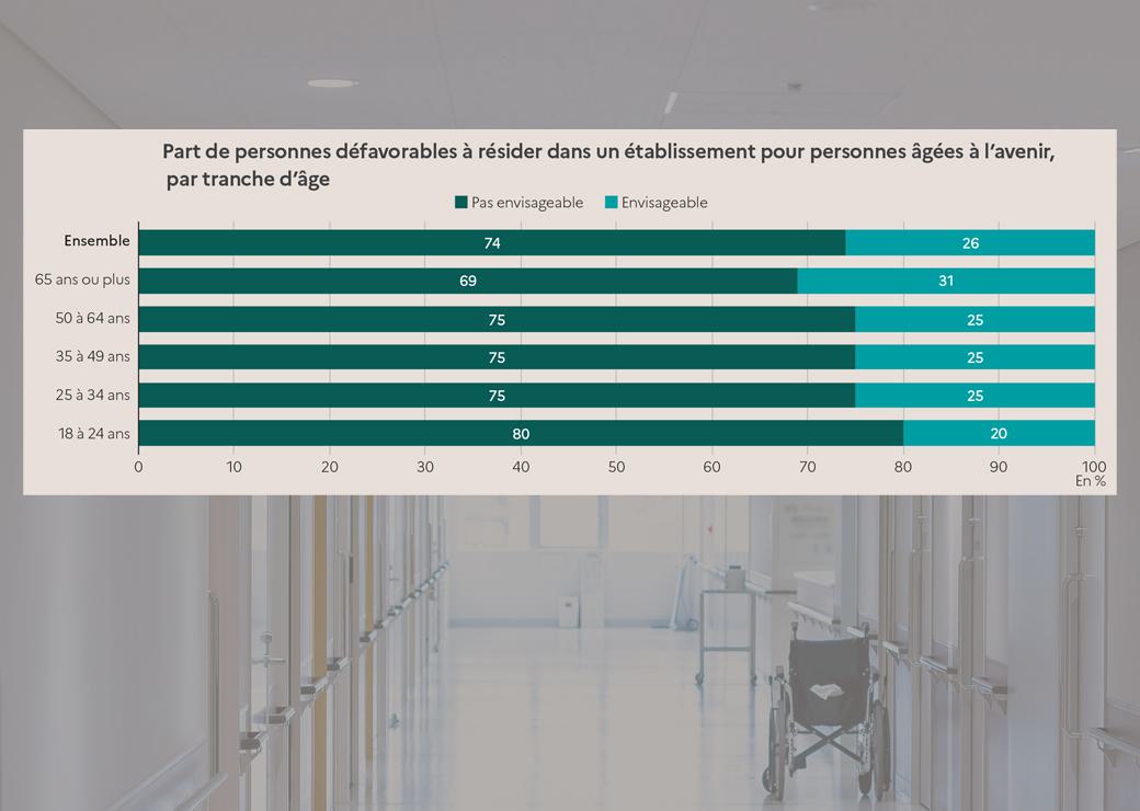 graphique 