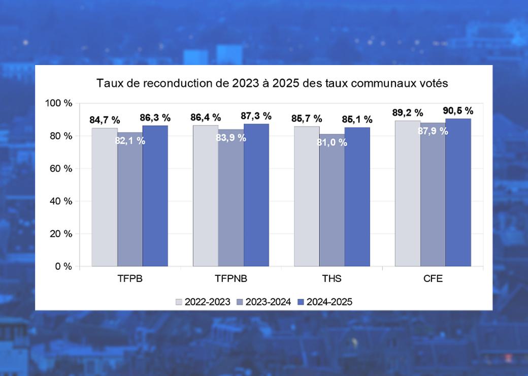 graphique taux communaux votés