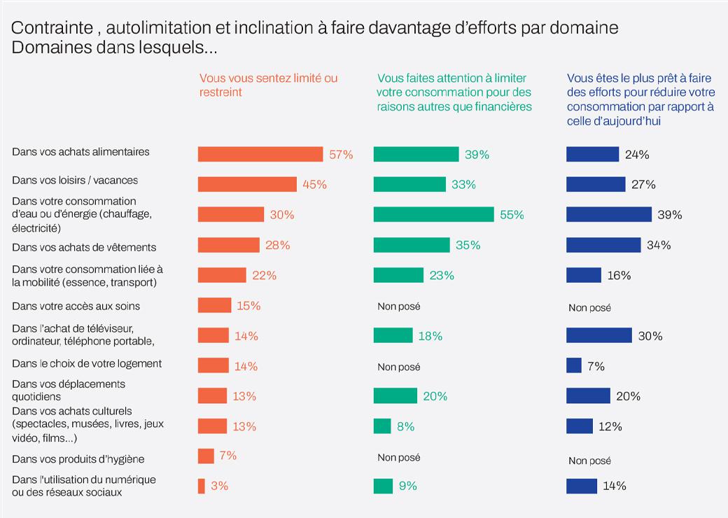 sondage 