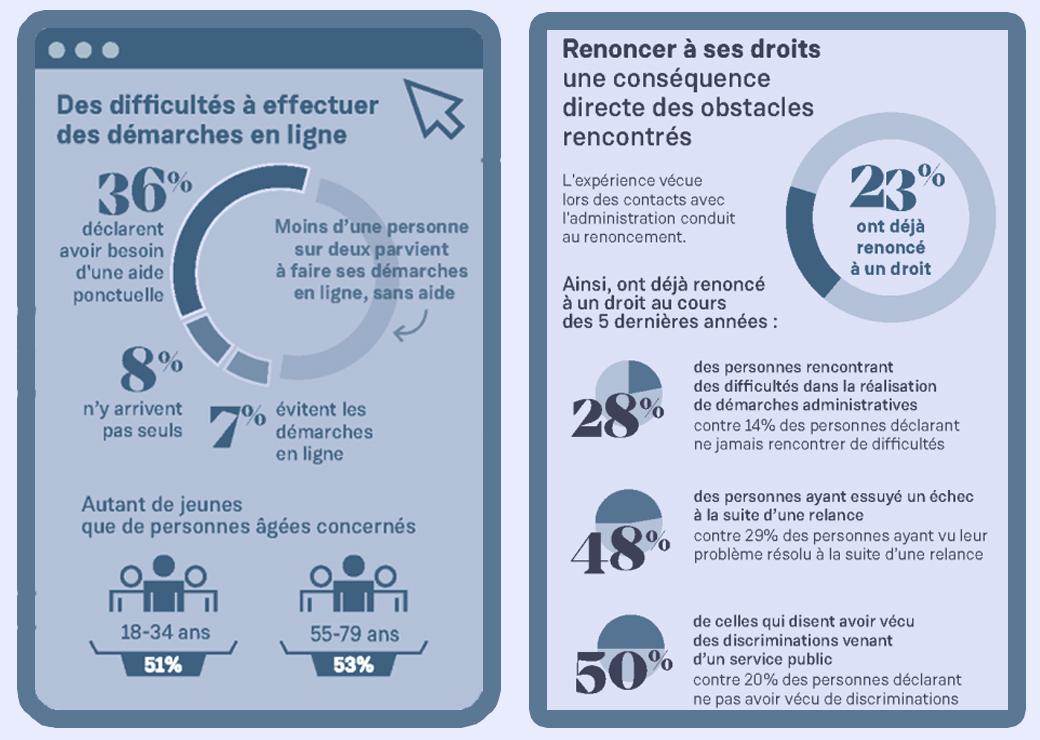 infographies