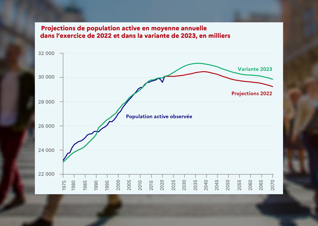 graphique population active