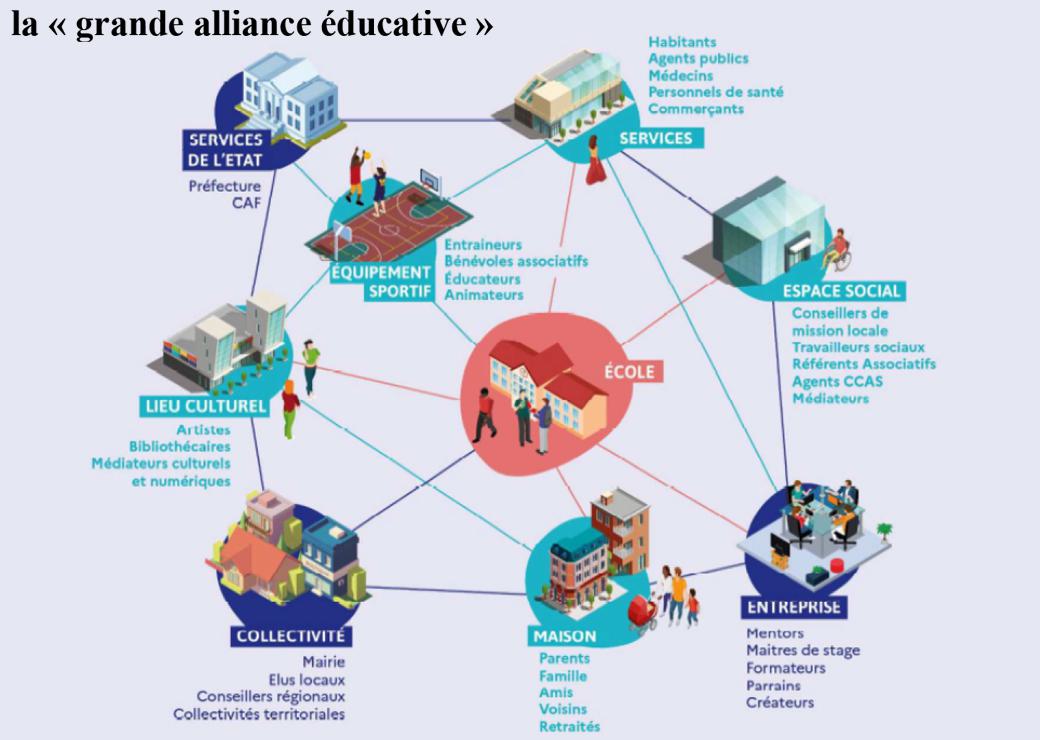 Schéma : la grande alliance éducative