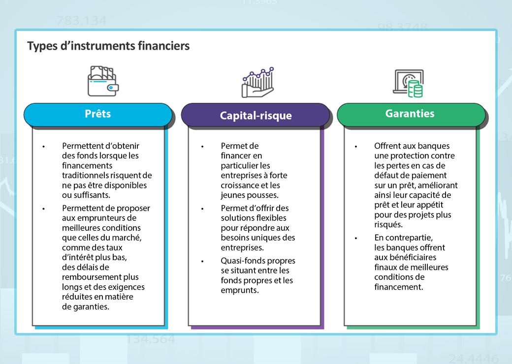 types d'instruments financiers 