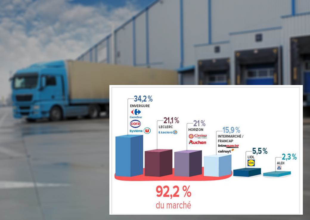 graphique centrales d'achat