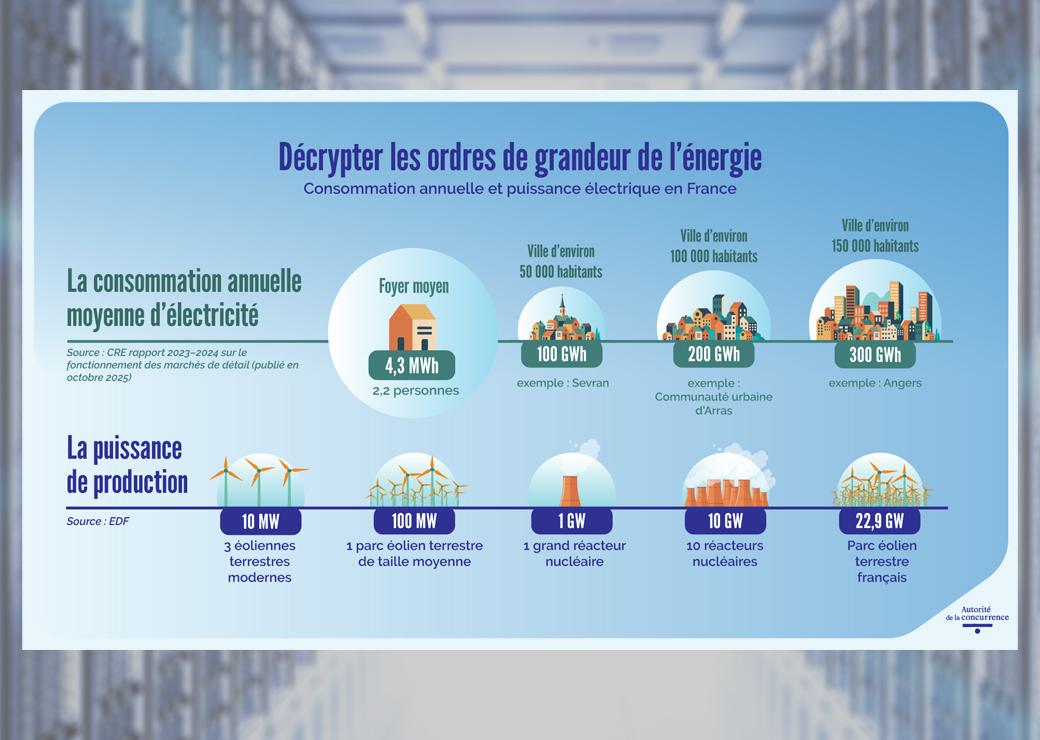 illustration consommation energie des datacenter 