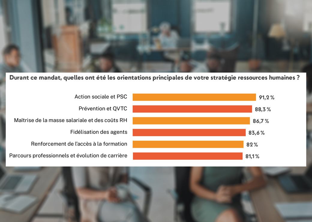 Baromètre HoRHizons 2026 