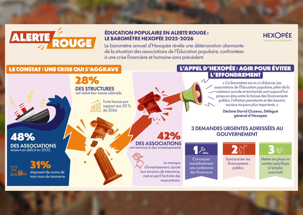 illustration du baromètre