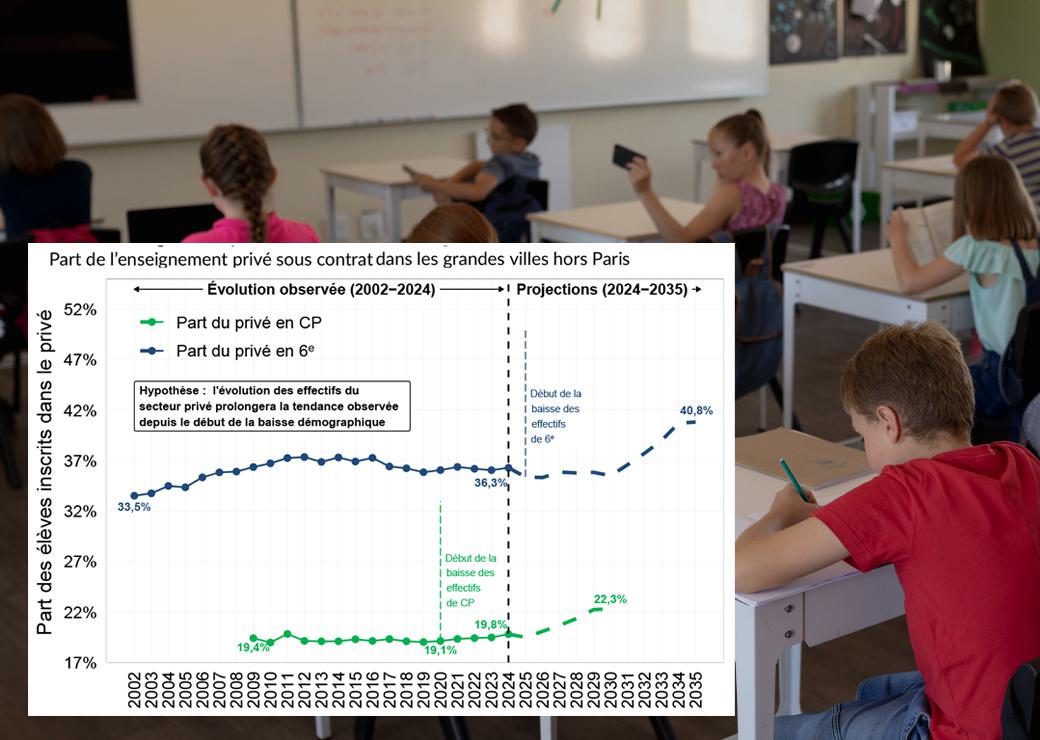 graphique: Évolution des effectifs de CP et de la part du secteur privé dans les grandes villes entre 2020 et 2024