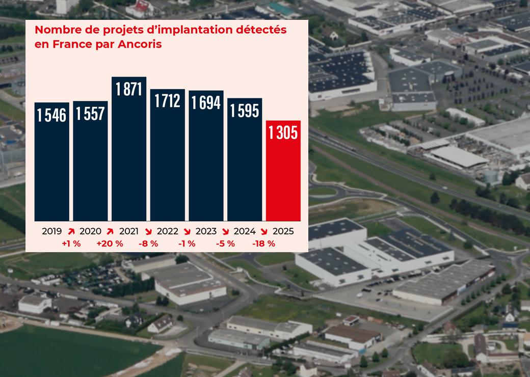 graphique: Nombre de projets d’implantation détectés en France par Ancoris