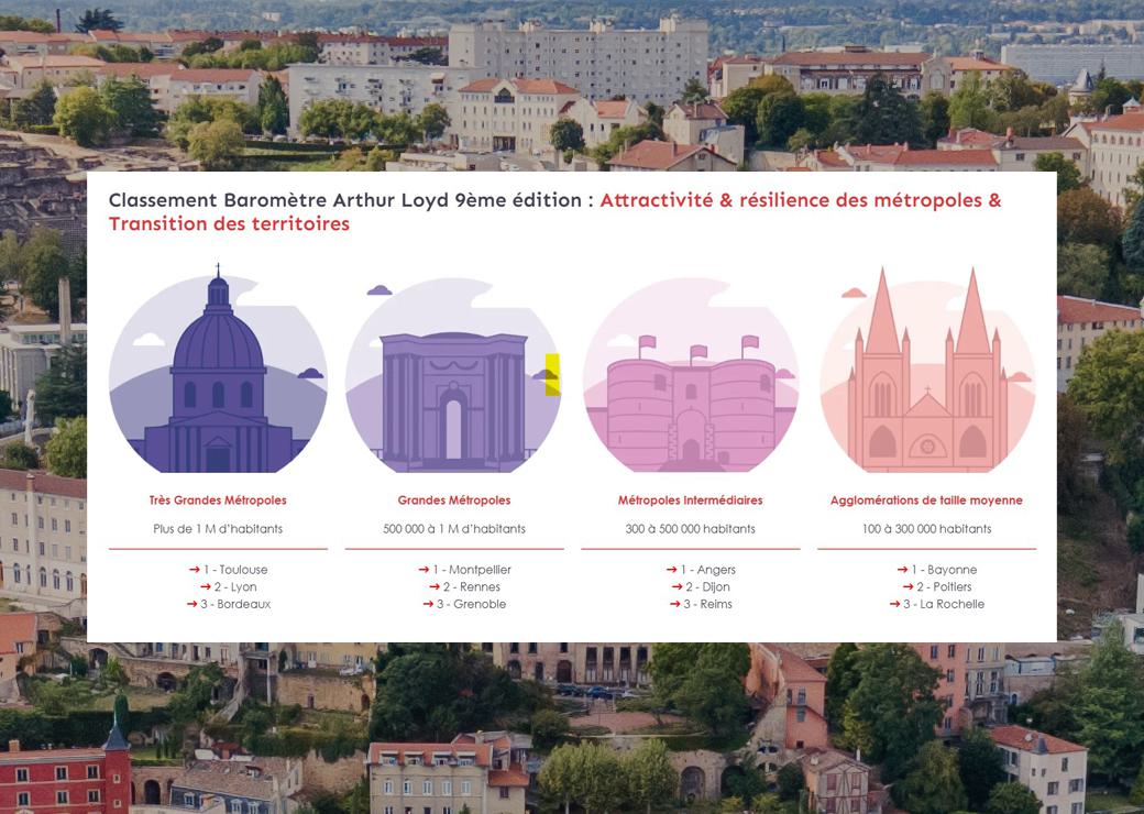 classement des villes 