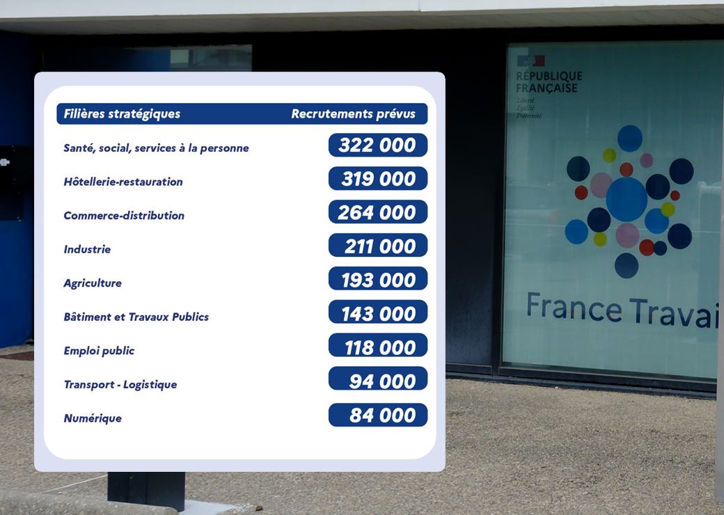 filères qui recrutent 