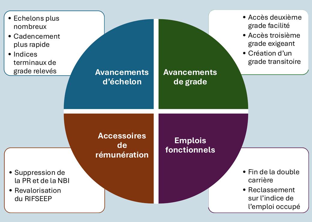 administrateurs territoriaux